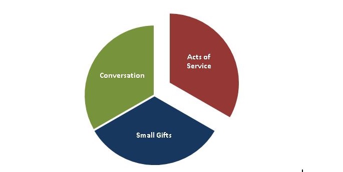 A New Year’s Resolution, or… A Plan For Blessing&nbsp;Others